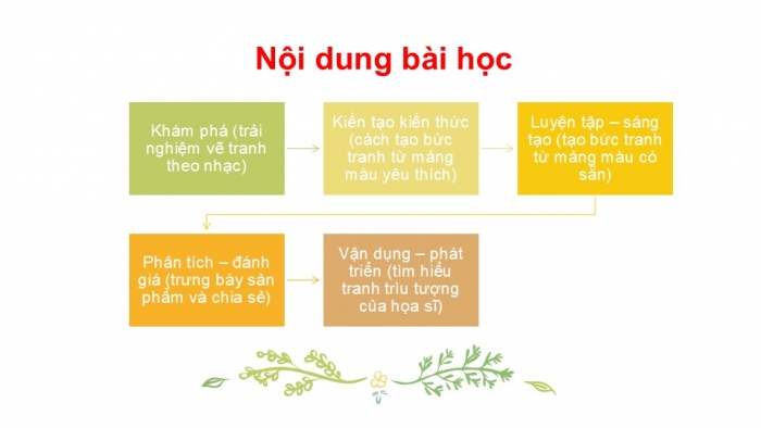 Giáo án PPT Mĩ thuật 6 chân trời Bài 1: Tranh vẽ theo giai điệu âm nhạc