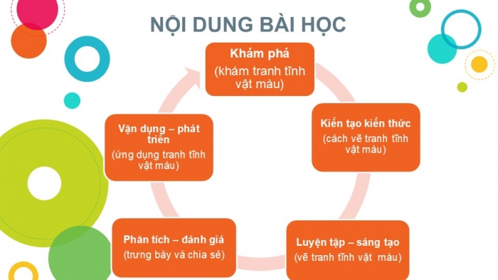 Giáo án PPT Mĩ thuật 6 chân trời Bài 2: Tranh tĩnh vật màu