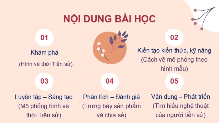 Giáo án PPT Mĩ thuật 6 chân trời Bài 1: Những hình vẽ trong hang động