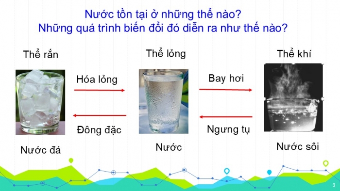 Giáo án PPT KHTN 6 kết nối Bài 10: Các thể của chất và sự chuyển thể