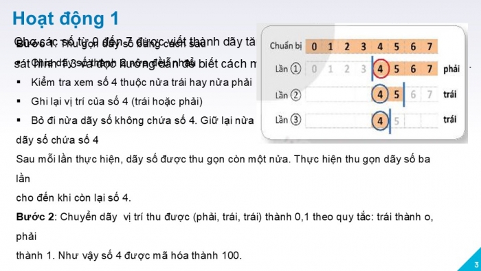 Giáo án PPT Tin học 6 kết nối Bài 3: Thông tin trong máy tính