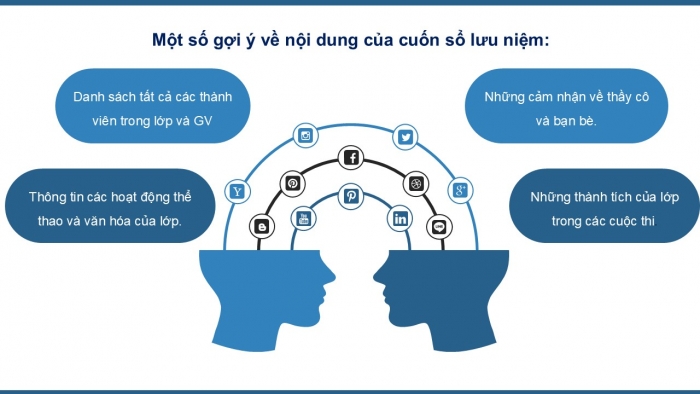 Giáo án PPT Tin học 6 kết nối Bài 10: Sơ đồ tư duy
