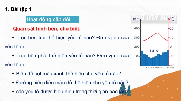 Giáo án PPT Địa lí 6 chân trời Bài 15: Thực hành phân tích biểu đồ nhiệt độ và lượng mưa