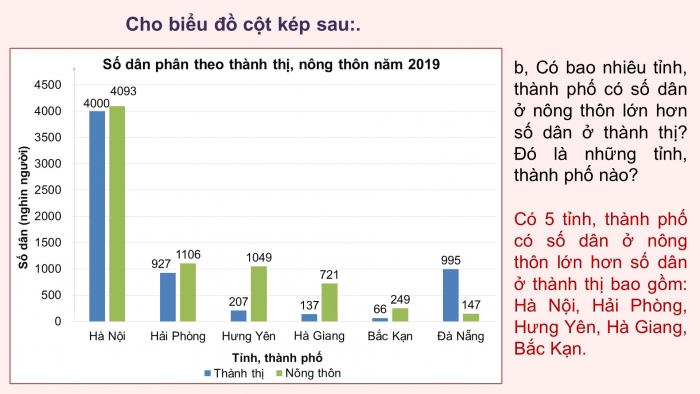 Giáo án PPT Toán 6 chân trời Bài 5 Hoạt động thực hành và trải nghiệm: Thu thập dữ liệu về nhiệt độ trong tuần tại địa phương