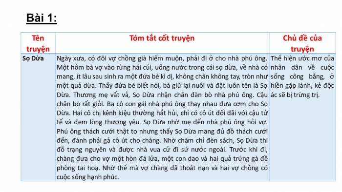 Giáo án PPT Ngữ văn 6 chân trời Bài 2: Ôn tập