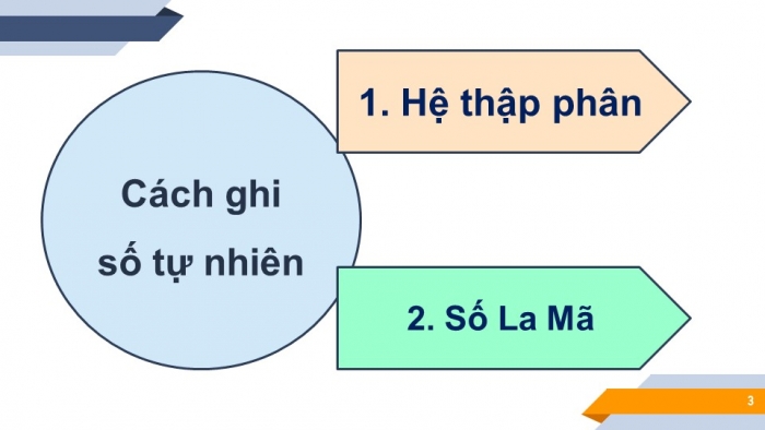 Giáo án PPT Toán 6 kết nối Bài 2: Cách ghi số tự nhiên