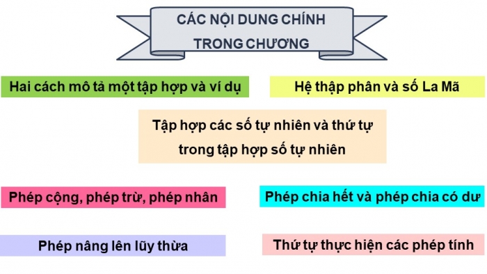 Giáo án PPT Toán 6 kết nối Chương 1 Luyện tập chung (2) + Bài tập cuối chương I