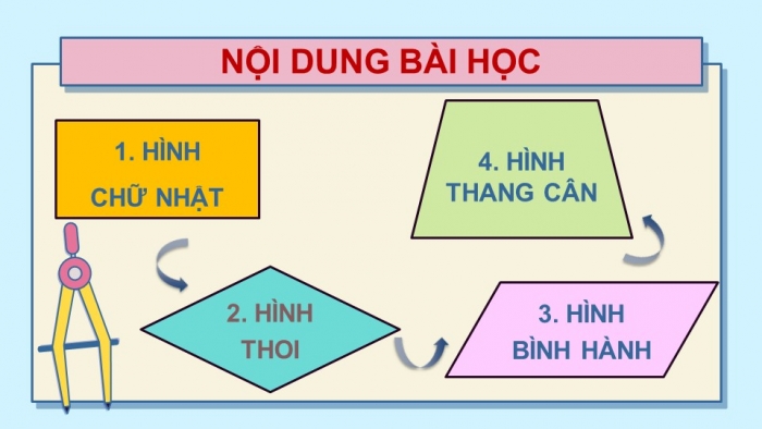 Giáo án PPT Toán 6 kết nối Bài 19: Hình chữ nhật. Hình thoi. Hình bình hành. Hình thang cân