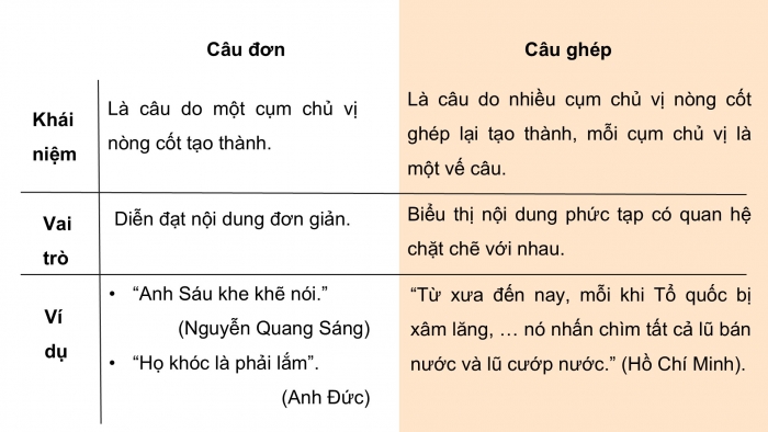 Giáo án điện tử Ngữ văn 9 kết nối Bài 8: Thực hành tiếng Việt (2)