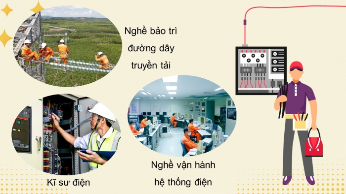 Giáo án điện tử Công nghệ 9 Lắp đặt mạng điện trong nhà Chân trời Chủ đề 7: Một số ngành nghề liên quan đến lắp đặt mạng điện trong nhà