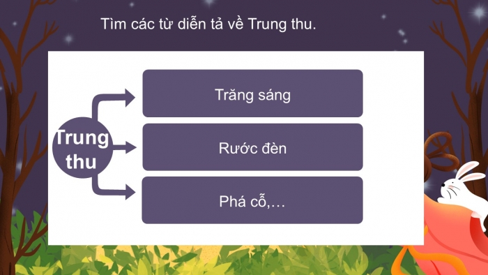 Giáo án PPT HĐTN 2 kết nối Tuần 5: Vui Trung thu