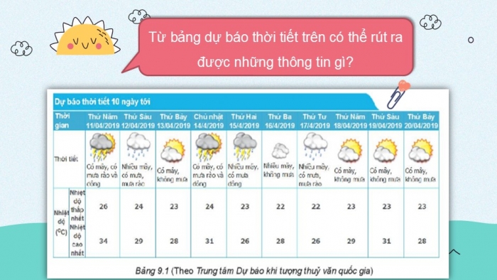 Giáo án PPT Toán 6 kết nối Bài 38: Dữ liệu và thu thập dữ liệu