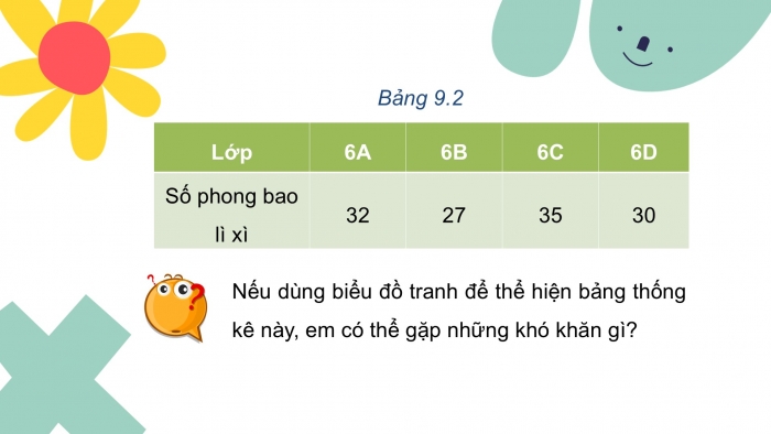 Giáo án PPT Toán 6 kết nối Bài 40: Biểu đồ cột