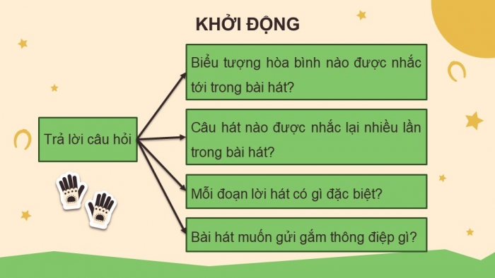 Giáo án điện tử Mĩ thuật 5 chân trời bản 2 Bài 11: Bảo vệ không gian xanh