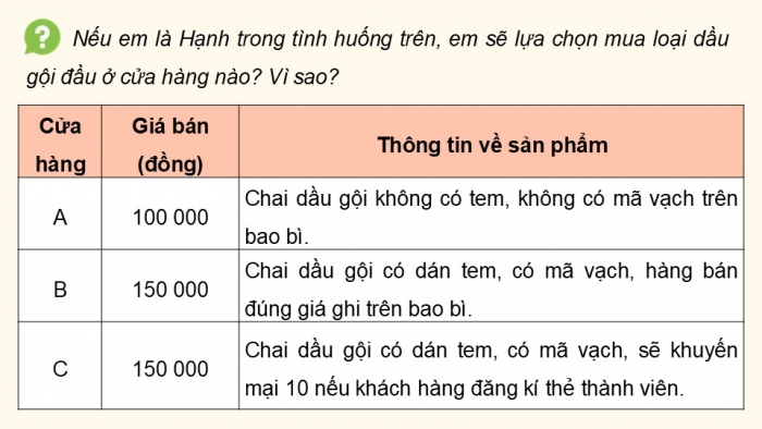 Giáo án điện tử Công dân 9 cánh diều Bài 8: Tiêu dùng thông minh