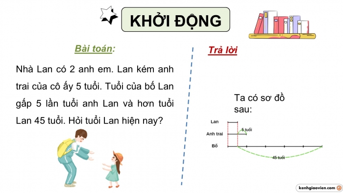 Giáo án PPT dạy thêm Toán 5 Kết nối bài 39: Tìm hai số khi biết hiệu và tỉ số của hai số đó