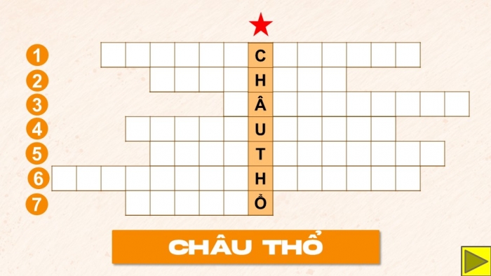 Giáo án điện tử Địa lí 9 kết nối Chủ đề chung 2: Văn minh châu thổ sông Hồng và sông Cửu Long (2)