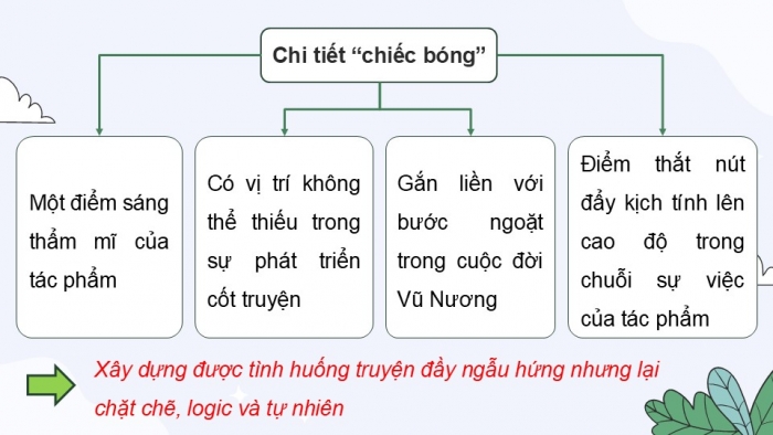 Giáo án điện tử Ngữ văn 9 chân trời Bài 9: Cái bóng trên tường (Nguyễn Đình Thi)