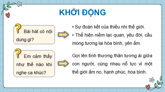 Giáo án điện tử Lịch sử và Địa lí 5 chân trời Ôn tập học kì 2