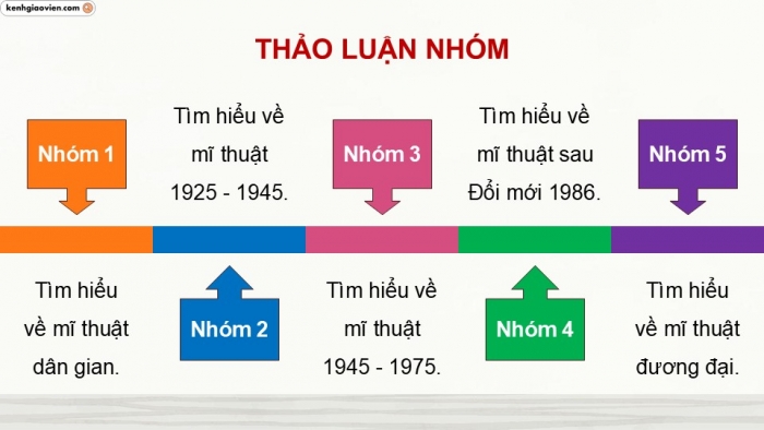 Giáo án điện tử Mĩ thuật 9 kết nối Bài 13: Khuynh hướng sáng tác mĩ thuật