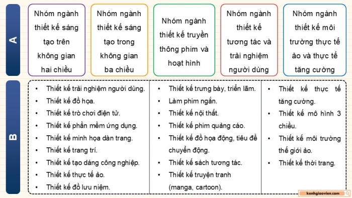 Giáo án điện tử Mĩ thuật 9 kết nối Bài 16: Đặc trưng của ngành, nghề liên quan đến mĩ thuật ứng dụng