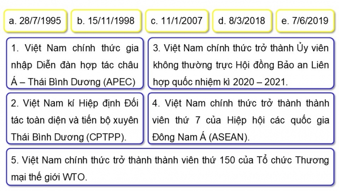 Giáo án điện tử chuyên đề Lịch sử 12 kết nối Thực hành CĐ 3