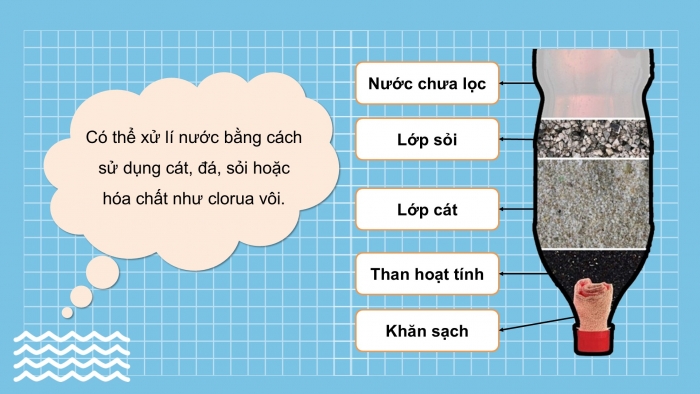 Giáo án điện tử chuyên đề Hoá học 12 chân trời Bài 5: Xử lí nước sinh hoạt