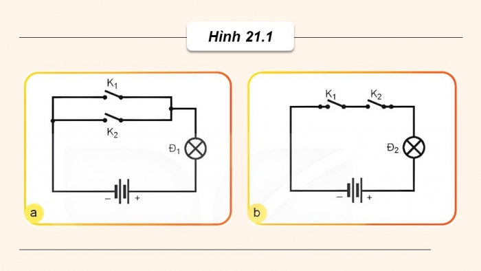 Giáo án điện tử Công nghệ 12 Điện - Điện tử Kết nối Bài 21: Tín hiệu số và các cổng logic cơ bản