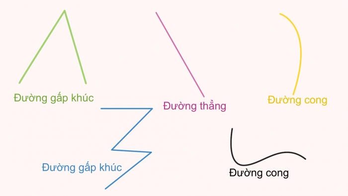 Giáo án PPT Toán 2 cánh diều bài Ôn tập về hình học và đo lường (Chương 2 tr. 98)