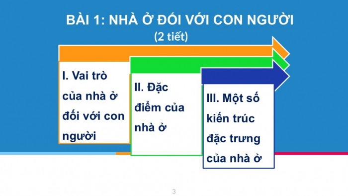 Giáo án PPT Công nghệ 6 cánh diều Bài 1: Nhà ở đối với con người