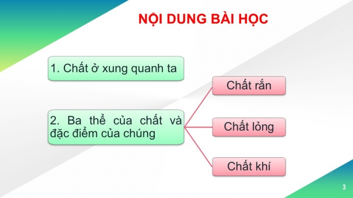 Giáo án PPT KHTN 6 cánh diều Bài 5: Sự đa dạng của chất