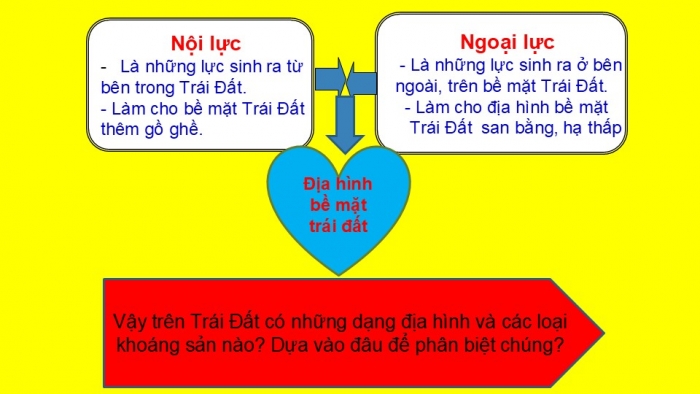 Giáo án PPT Địa lí 6 kết nối Bài 13: Các dạng địa hình chính trên Trái Đất. Khoáng sản