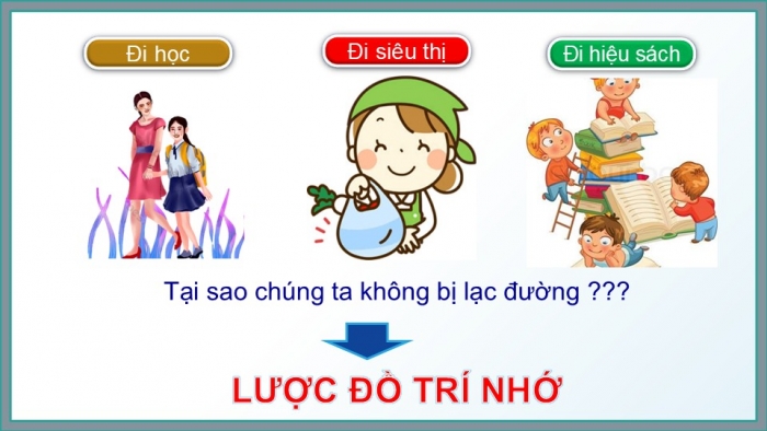 Giáo án PPT Địa lí 6 cánh diều Bài 3: Lược đồ trí nhớ