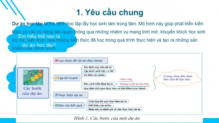 Giáo án PPT Tin học 6 cánh diều Bài 8 Dự án nhỏ: Lợi ích của sơ đồ tư duy