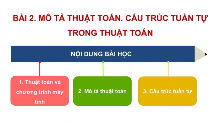 Giáo án PPT Tin học 6 cánh diều Bài 2: Mô tả thuật toán. Cấu trúc tuần tự trong thuật toán