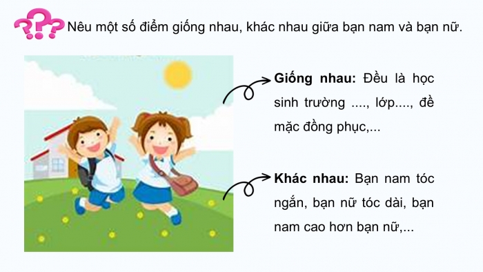 Giáo án điện tử Khoa học 5 cánh diều Bài 14: Nam và nữ