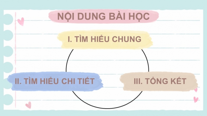 Giáo án PPT Ngữ văn 6 cánh diều Bài 9: Bức tranh của em gái tôi