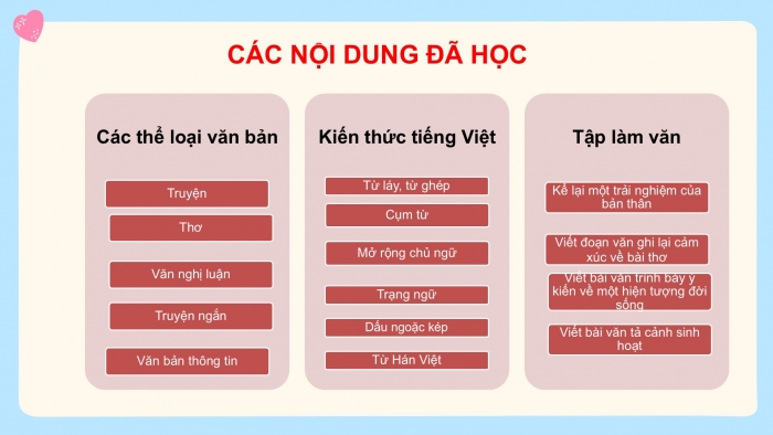 Giáo án PPT Ngữ văn 6 cánh diều Ôn tập và tự đánh giá cuối học kì II