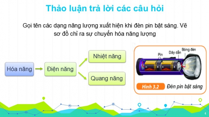 Giáo án PPT KHTN 6 kết nối Bài 48: Sự chuyển hoá năng lượng