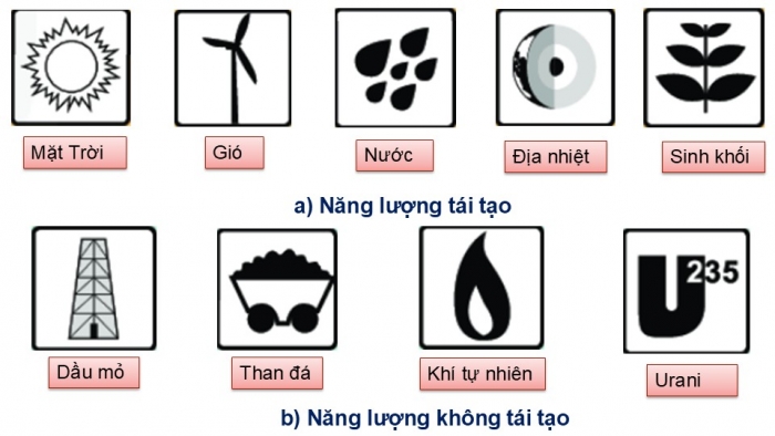 Giáo án PPT KHTN 6 kết nối Bài 50: Năng lượng tái tạo