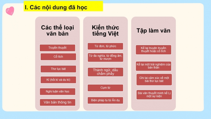 Giáo án PPT Ngữ văn 6 cánh diều Ôn tập và tự đánh giá cuối học kì I