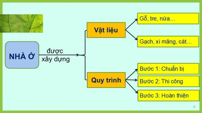 Giáo án PPT Công nghệ 6 chân trời Ôn tập Chương 1