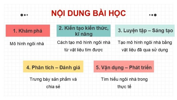 Giáo án PPT Mĩ thuật 6 chân trời Bài 2: Mô hình ngôi nhà 3D