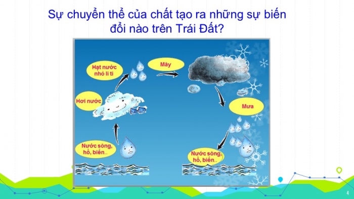 Giáo án PPT KHTN 6 kết nối Bài 10: Các thể của chất và sự chuyển thể