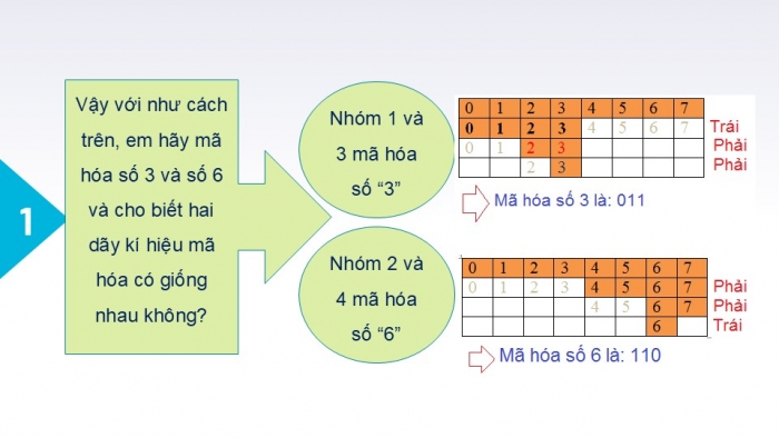 Giáo án PPT Tin học 6 kết nối Bài 3: Thông tin trong máy tính