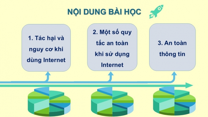 Giáo án PPT Tin học 6 kết nối Bài 9: An toàn thông tin trên Internet