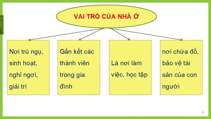 Giáo án PPT Công nghệ 6 kết nối Ôn tập Chương I