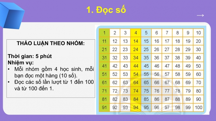 Giáo án PPT Toán 2 chân trời bài Ôn tập các số đến 100