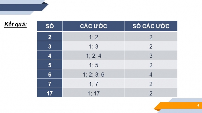 Giáo án PPT Toán 6 cánh diều Bài 10: Số nguyên tố. Hợp số