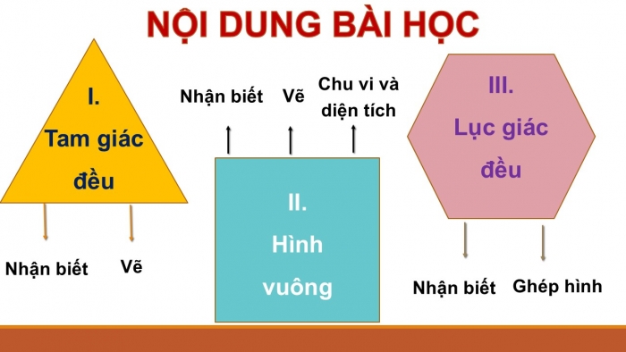 Giáo án PPT Toán 6 cánh diều Bài 1: Tam giác đều. Hình vuông. Lục giác đều